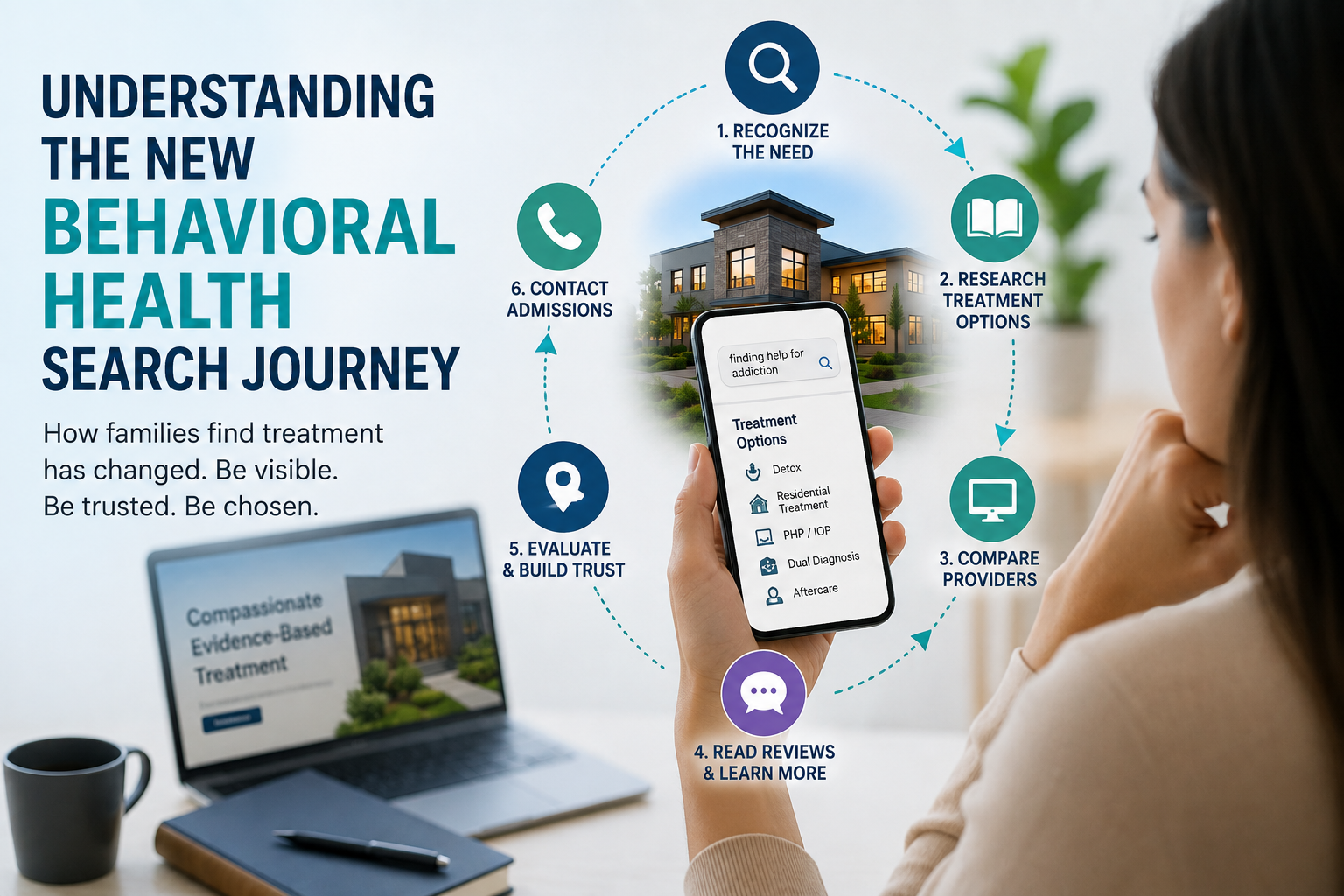 Understanding the New Behavioral Health Search Journey